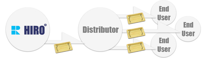 The commercial distribution and sales channels from HIRO FOOD to end-users.